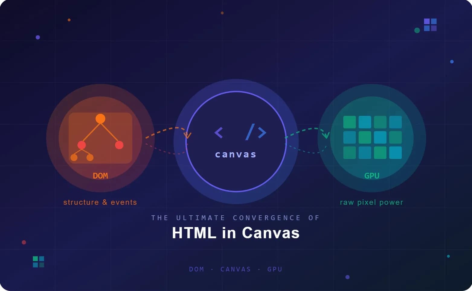 HTML in Canvas: The Ultimate Convergence of DOM and GPU